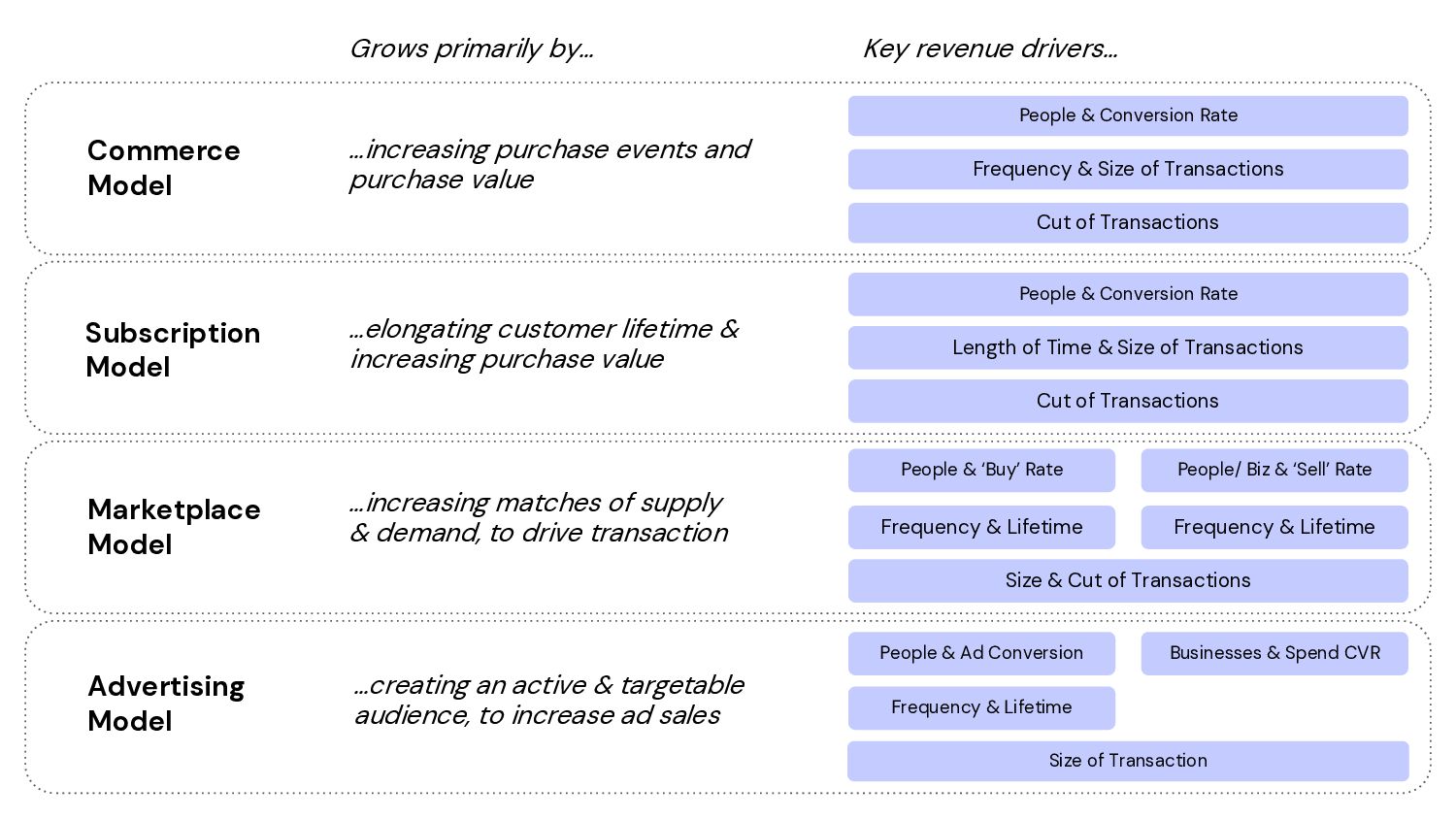 How to Grow: Practical Growth Frameworks for Businesses (Startup, Enterprise, and everything in between) - slide 30