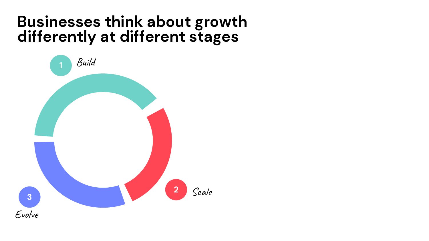 How to Grow: Practical Growth Frameworks for Businesses (Startup, Enterprise, and everything in between) - slide 31