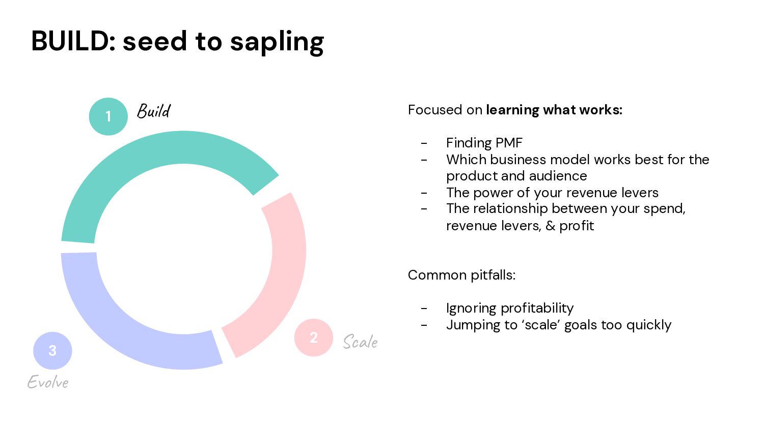 How to Grow: Practical Growth Frameworks for Businesses (Startup, Enterprise, and everything in between) - slide 32