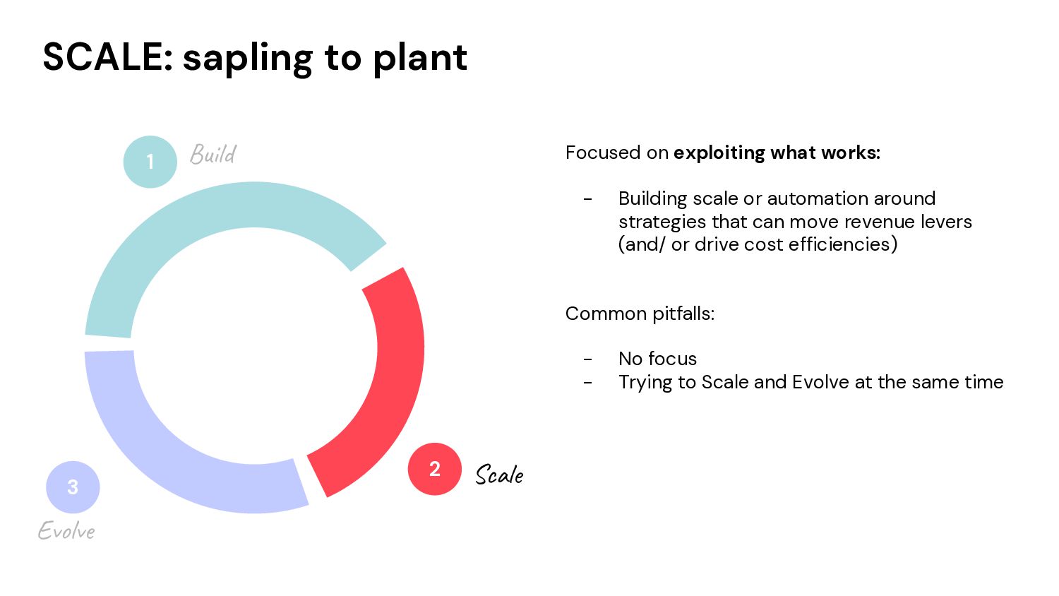 How to Grow: Practical Growth Frameworks for Businesses (Startup, Enterprise, and everything in between) - slide 33