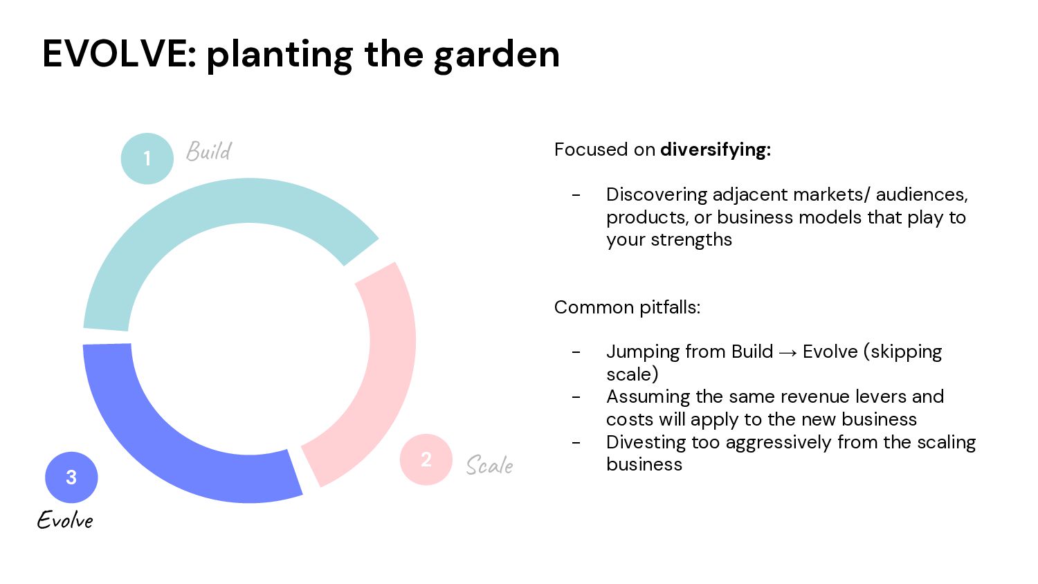 How to Grow: Practical Growth Frameworks for Businesses (Startup, Enterprise, and everything in between) - slide 34