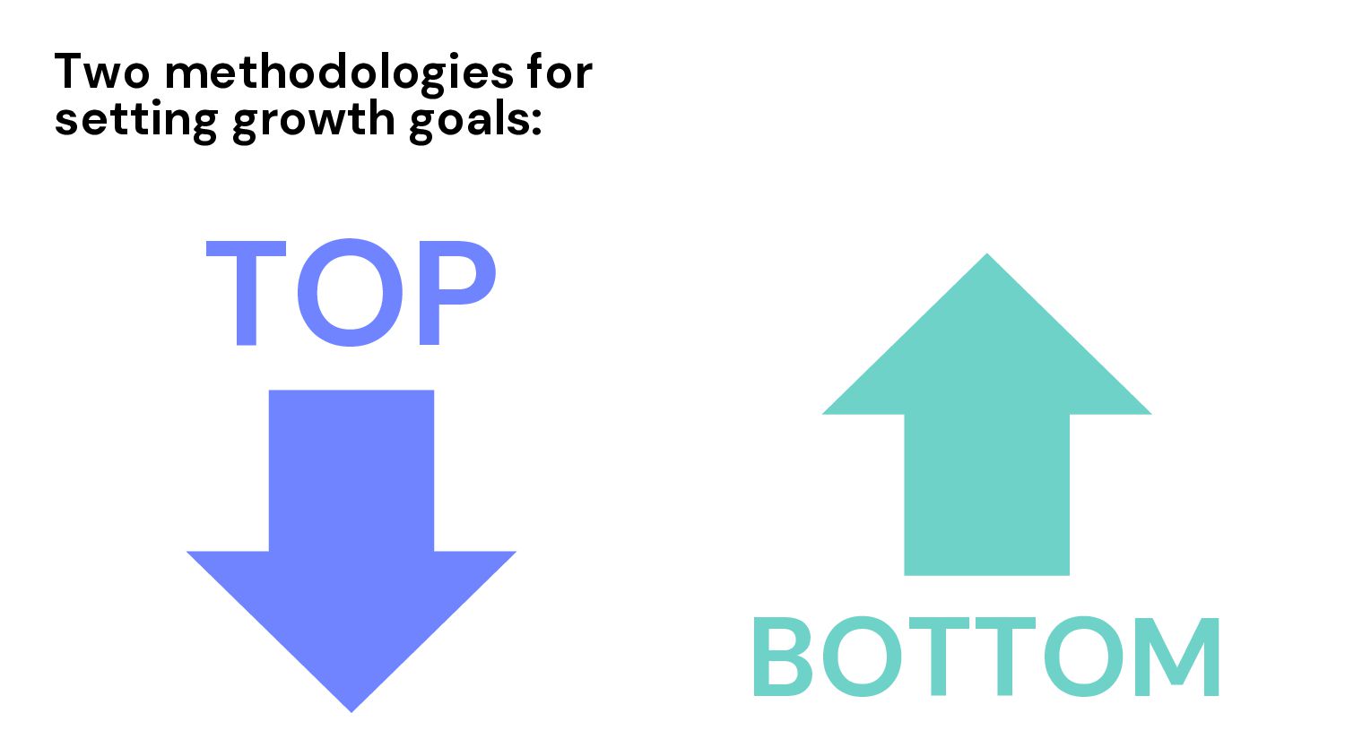 How to Grow: Practical Growth Frameworks for Businesses (Startup, Enterprise, and everything in between) - slide 39