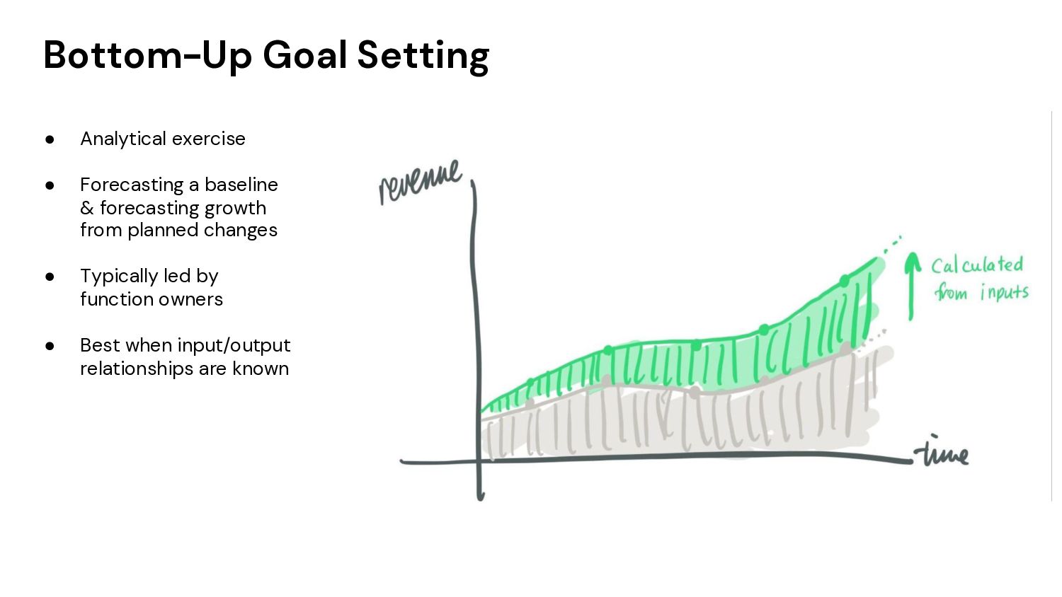 How to Grow: Practical Growth Frameworks for Businesses (Startup, Enterprise, and everything in between) - slide 40