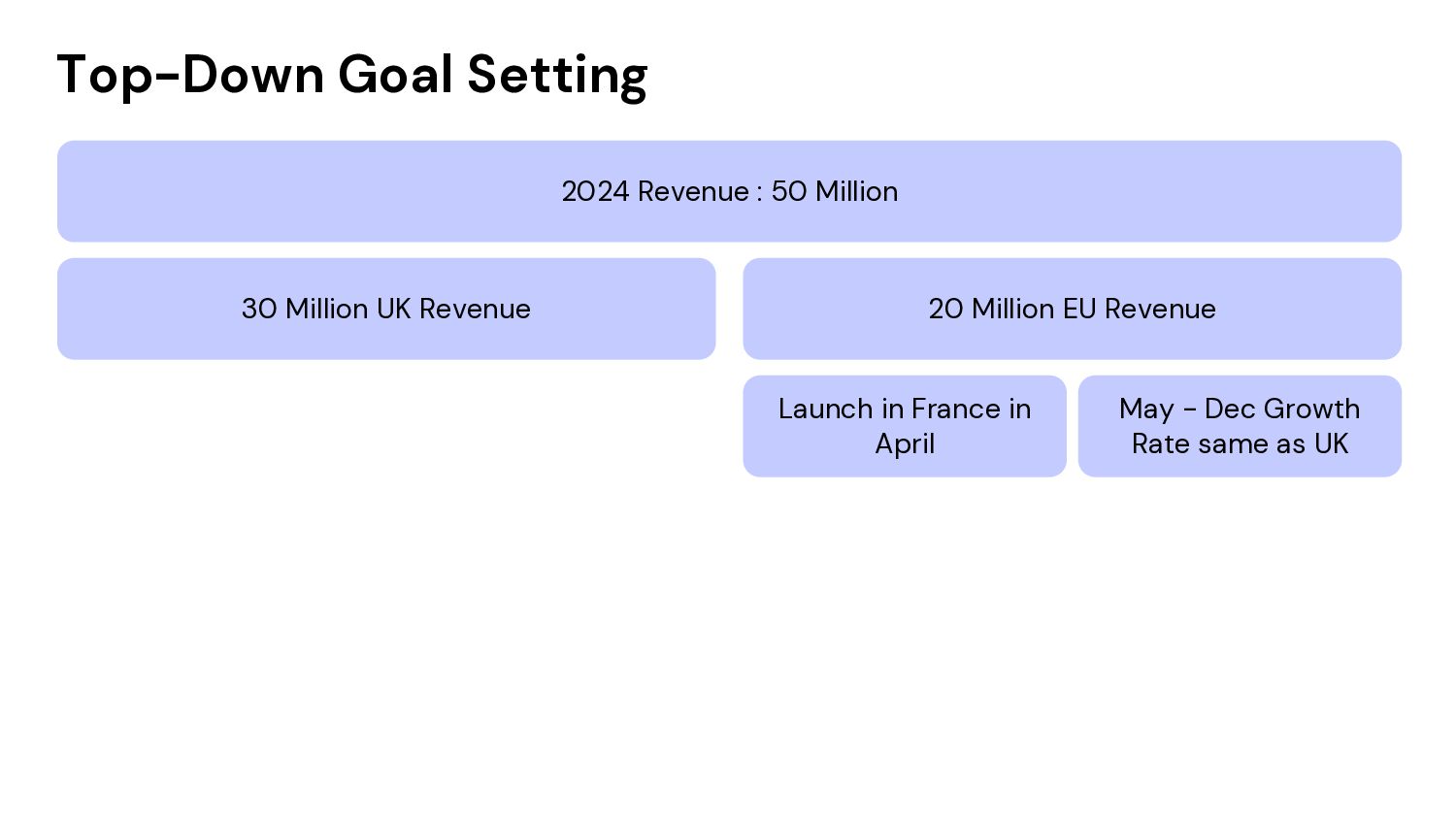 How to Grow: Practical Growth Frameworks for Businesses (Startup, Enterprise, and everything in between) - slide 43