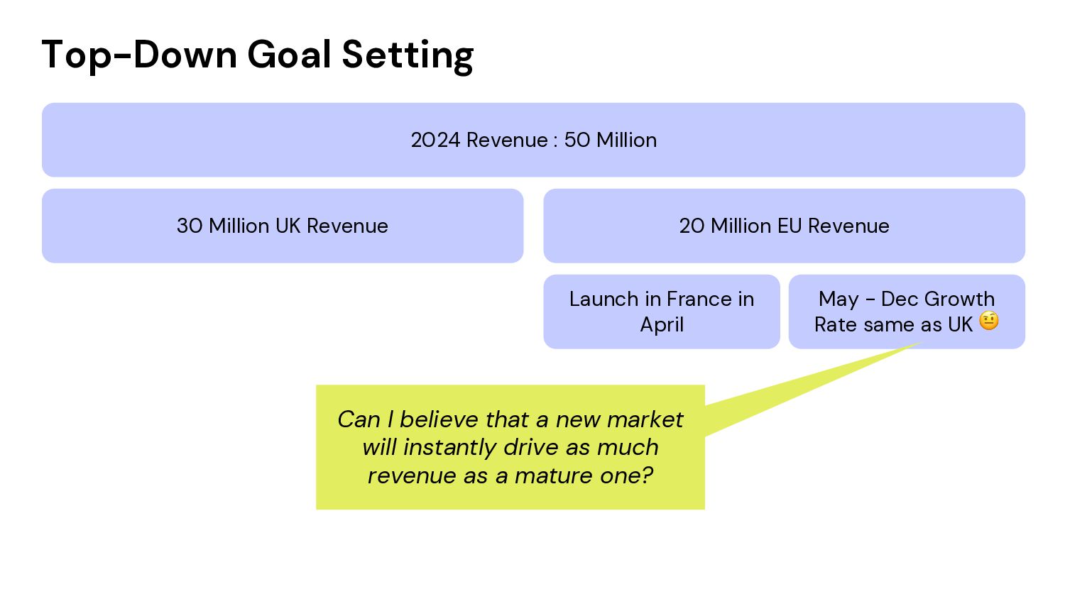 How to Grow: Practical Growth Frameworks for Businesses (Startup, Enterprise, and everything in between) - slide 44