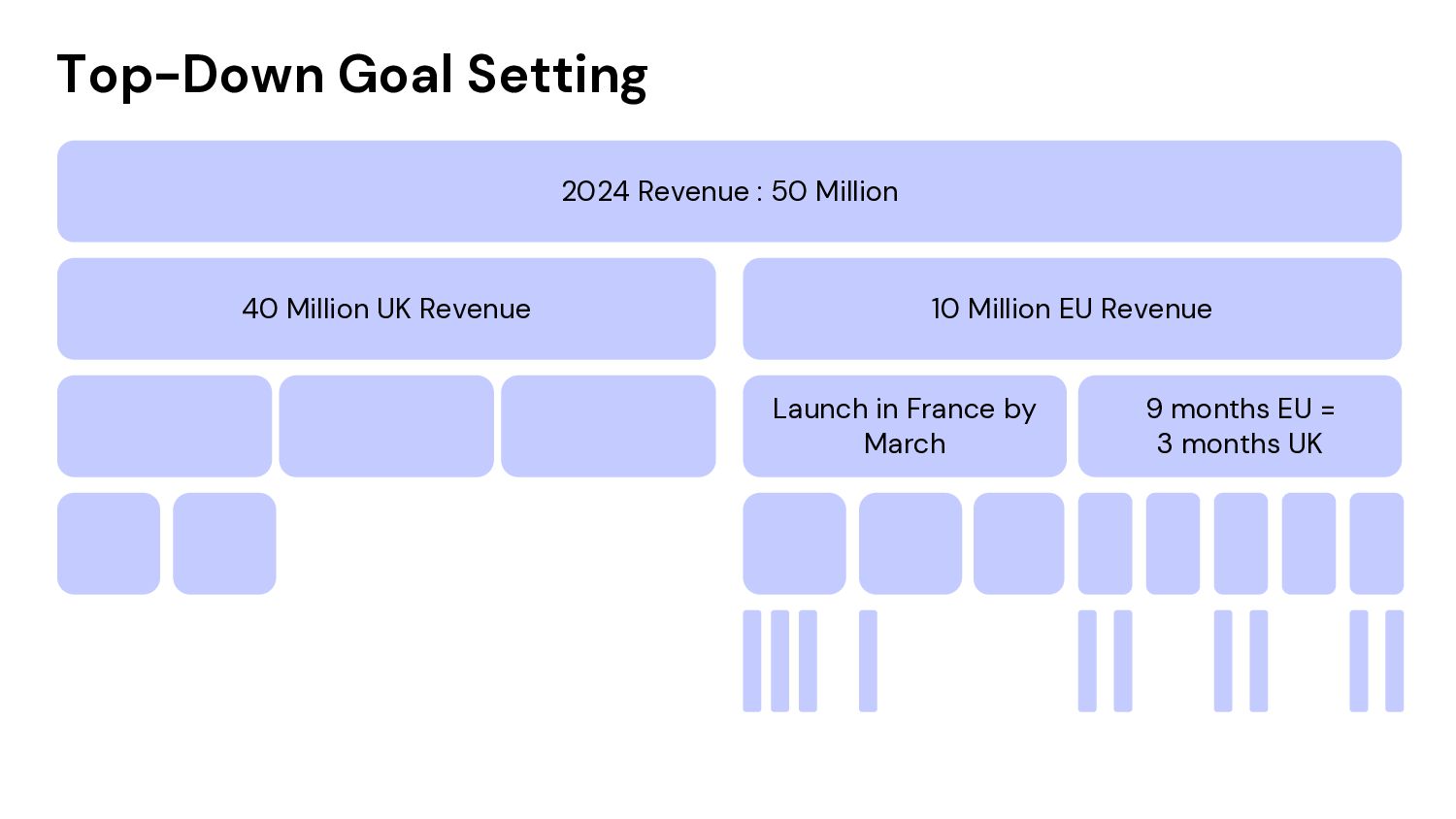 How to Grow: Practical Growth Frameworks for Businesses (Startup, Enterprise, and everything in between) - slide 46