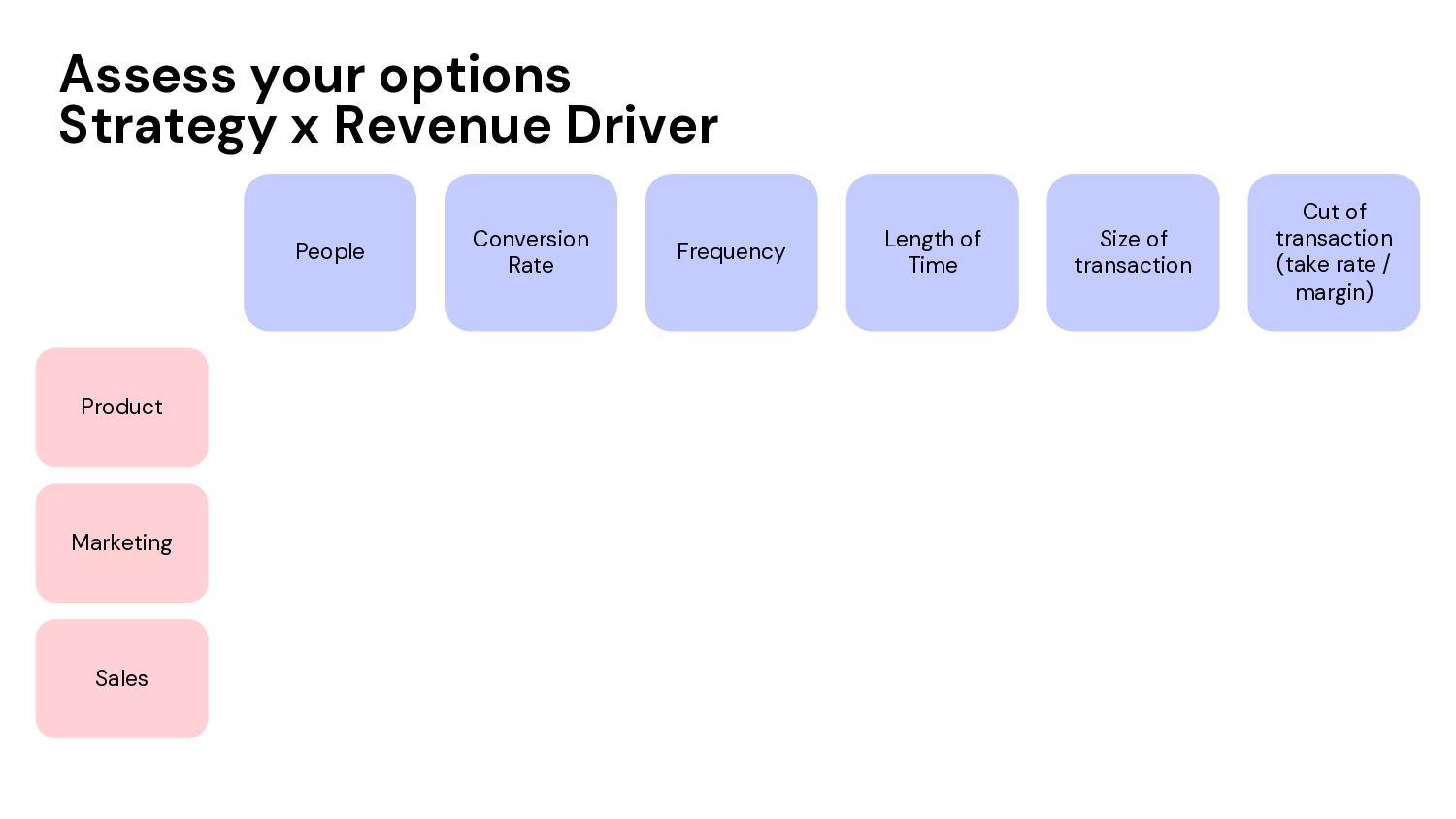 How to Grow: Practical Growth Frameworks for Businesses (Startup, Enterprise, and everything in between) - slide 49
