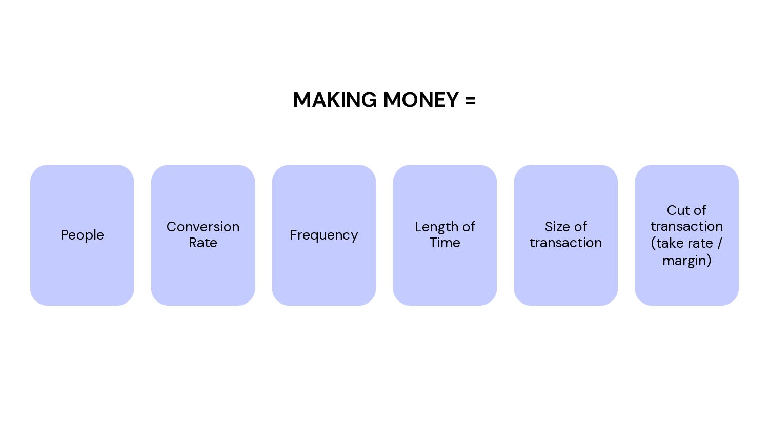 How to Grow: Practical Growth Frameworks for Businesses (Startup, Enterprise, and everything in between) - slide 9