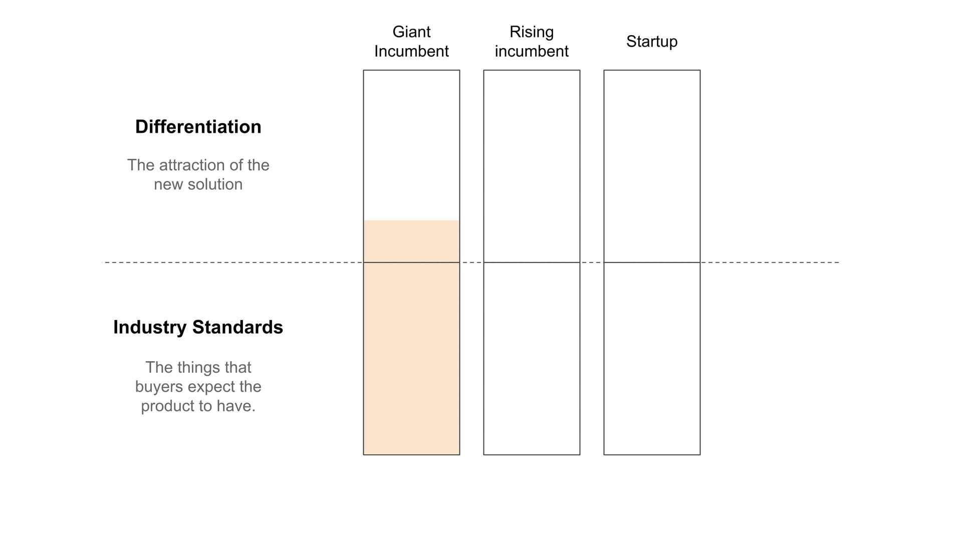 Moving Fast: Why Speed Wins, How Complexity Kills Momentum, and How to Handle This Tension As You Grow - slide 13
