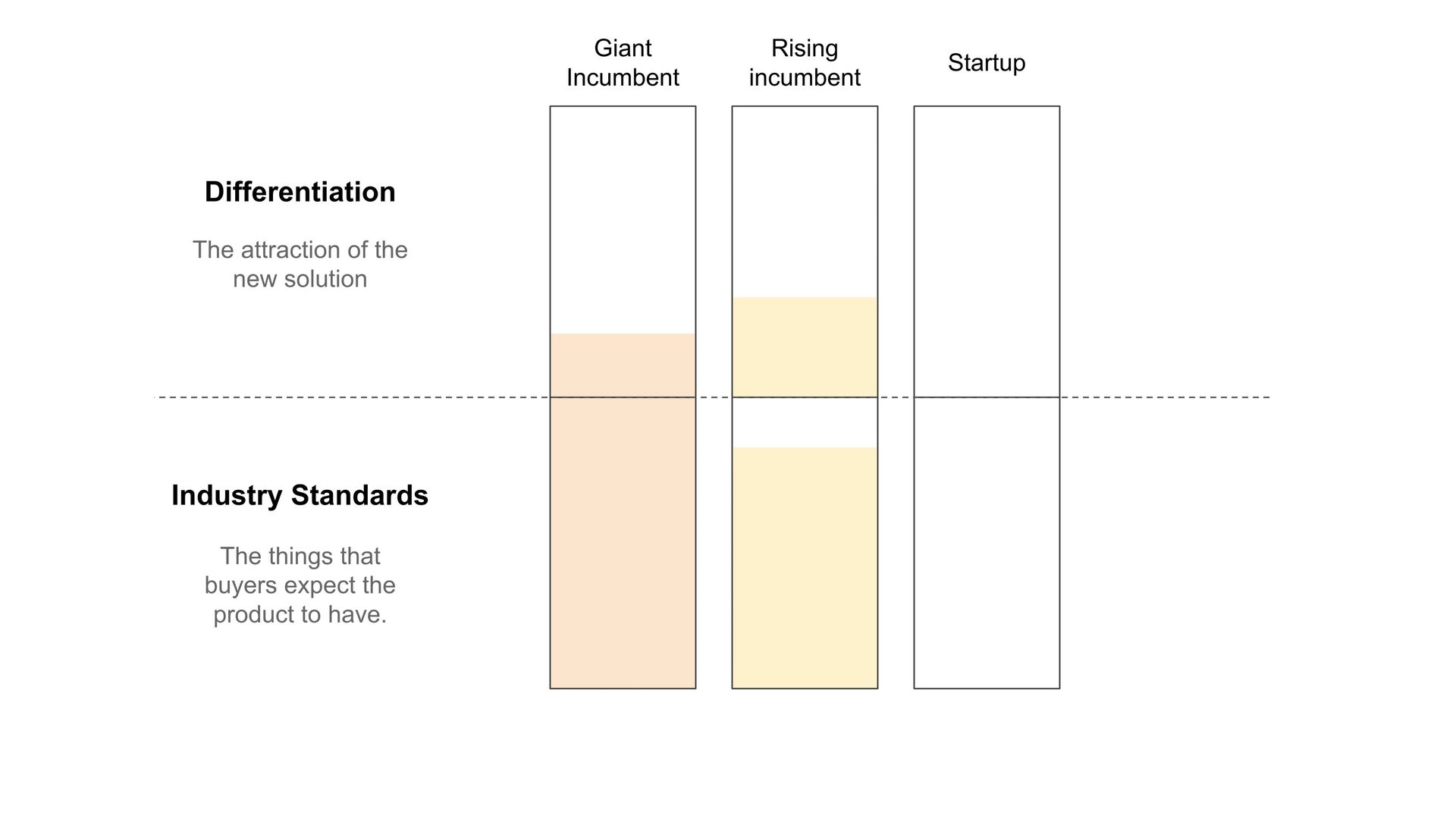 Moving Fast: Why Speed Wins, How Complexity Kills Momentum, and How to Handle This Tension As You Grow - slide 14