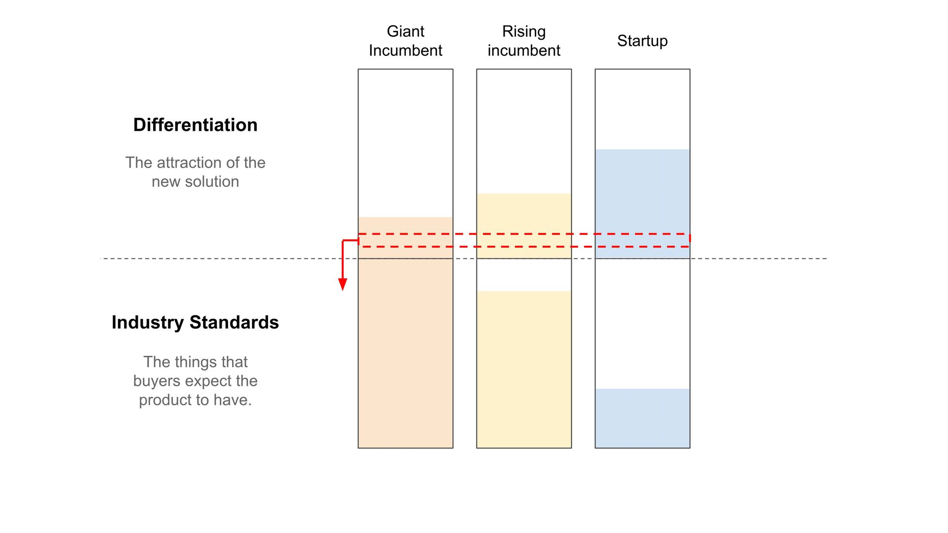 Moving Fast: Why Speed Wins, How Complexity Kills Momentum, and How to Handle This Tension As You Grow - slide 16