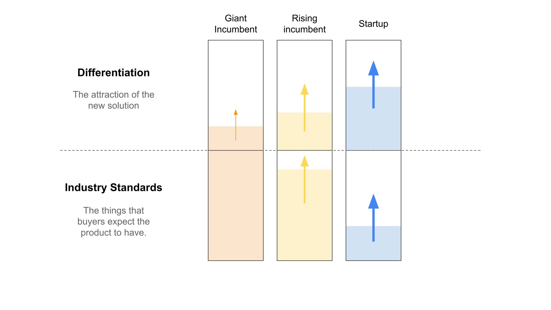 Moving Fast: Why Speed Wins, How Complexity Kills Momentum, and How to Handle This Tension As You Grow - slide 17