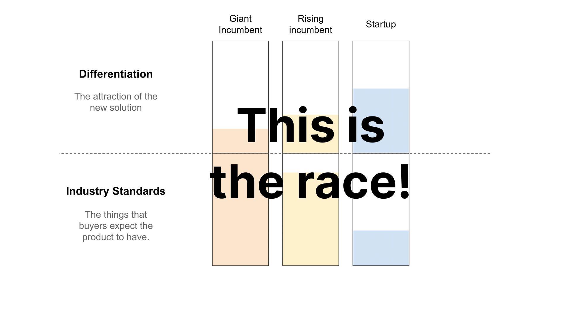 Moving Fast: Why Speed Wins, How Complexity Kills Momentum, and How to Handle This Tension As You Grow - slide 18