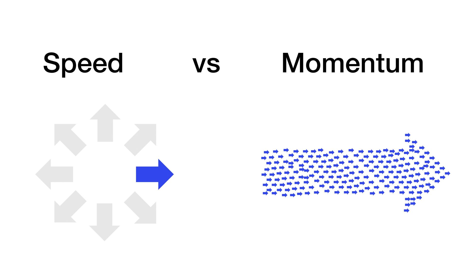 Moving Fast: Why Speed Wins, How Complexity Kills Momentum, and How to Handle This Tension As You Grow - slide 28