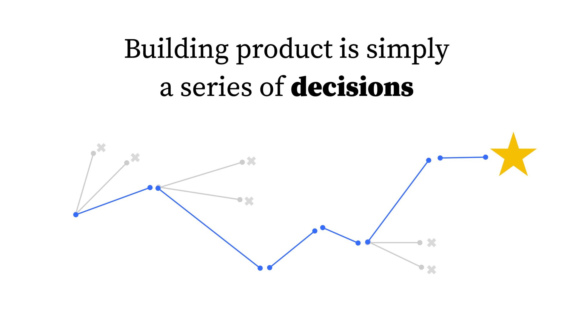 Moving Fast: Why Speed Wins, How Complexity Kills Momentum, and How to Handle This Tension As You Grow - slide 74