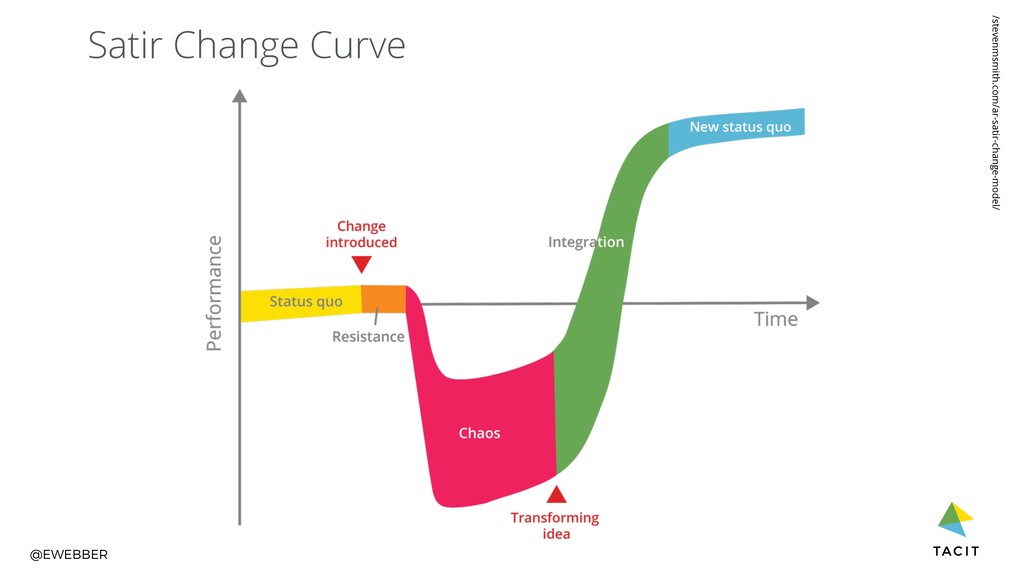 Embracing Change or Bracing for Change: Fostering a Culture of Continuous Improvement in Product Teams - slide 22