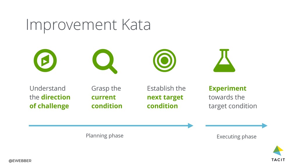 Embracing Change or Bracing for Change: Fostering a Culture of Continuous Improvement in Product Teams - slide 25