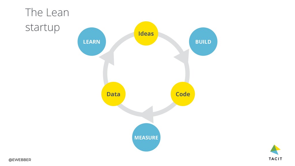 Embracing Change or Bracing for Change: Fostering a Culture of Continuous Improvement in Product Teams - slide 4