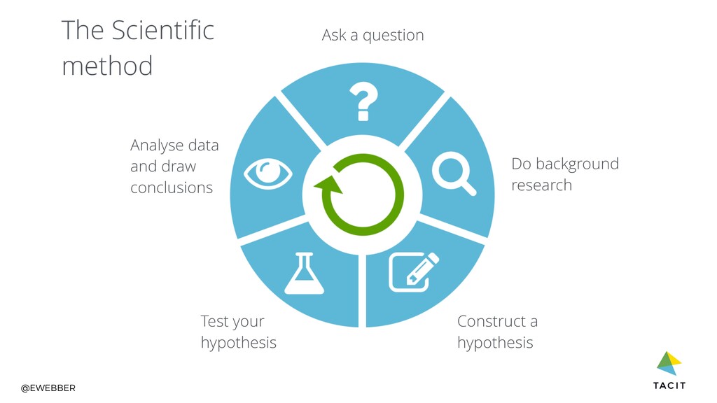 Embracing Change or Bracing for Change: Fostering a Culture of Continuous Improvement in Product Teams - slide 5