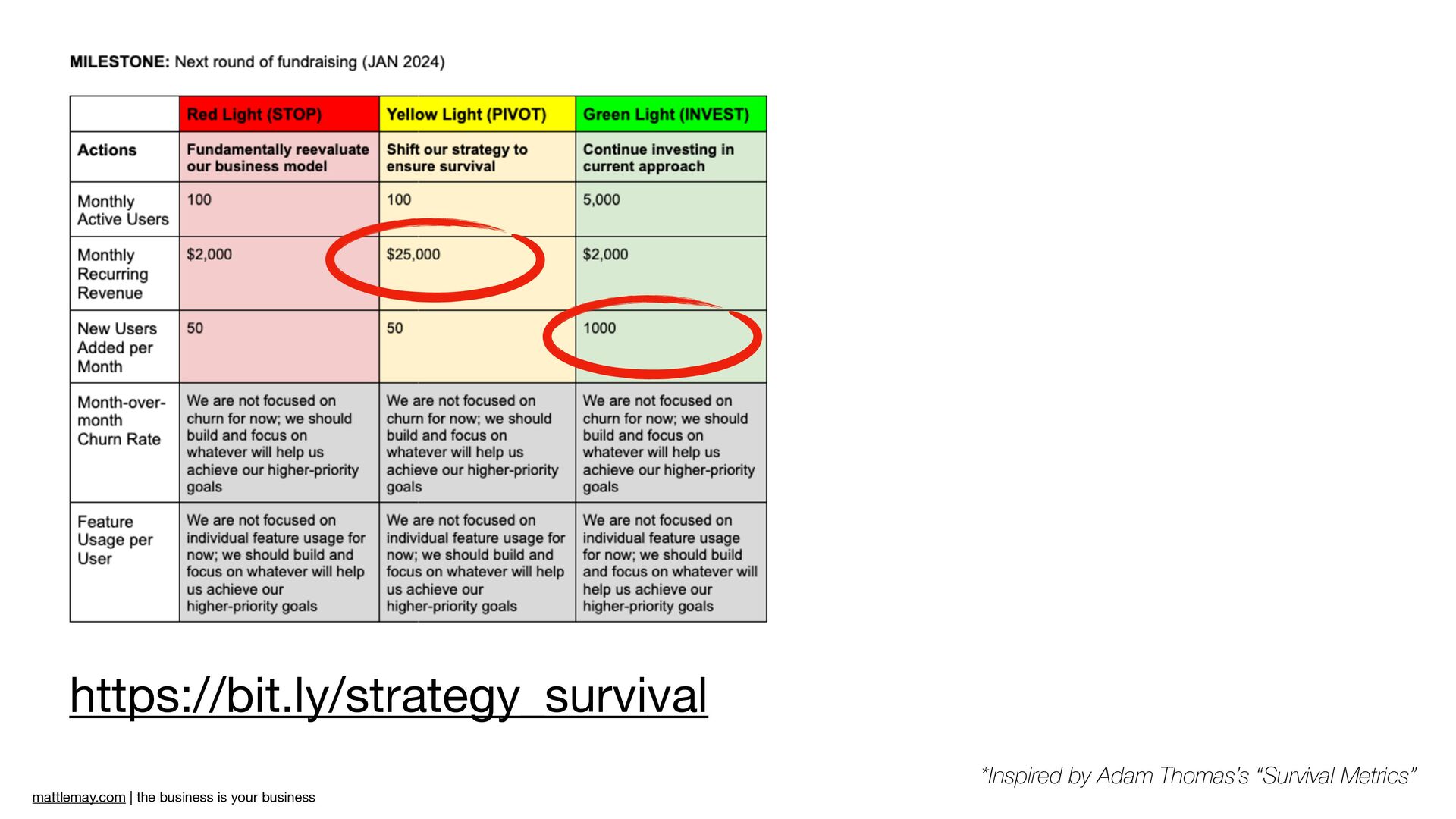 The Business Is Your Business with Matt Lemay - slide 19