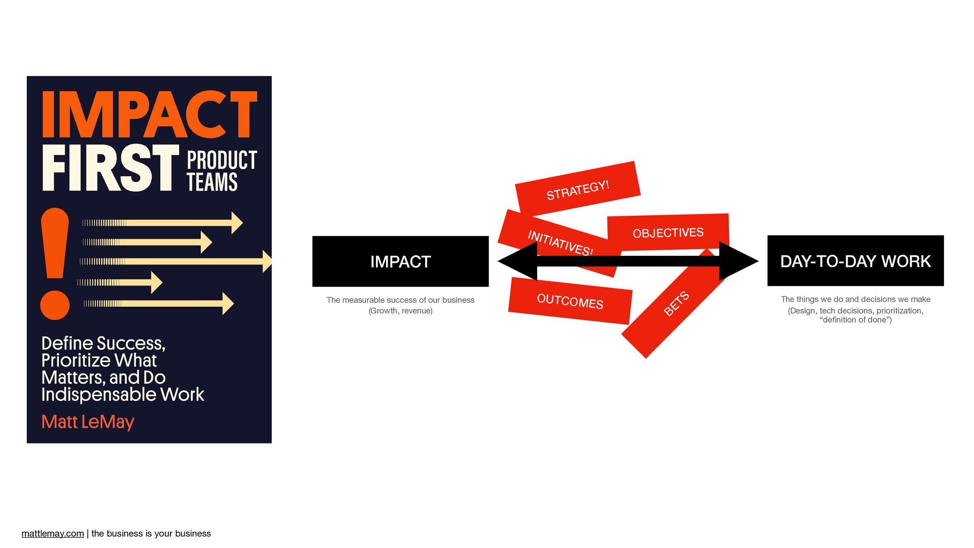 The Business Is Your Business with Matt Lemay - slide 4