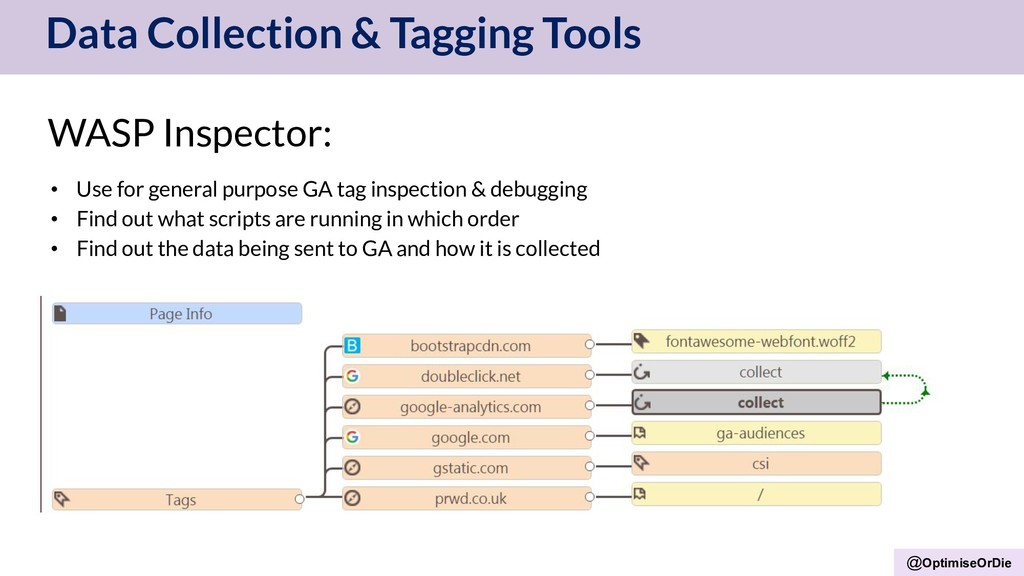 Death by Design: Killing your Growth with Defective Device Experiences - slide 111