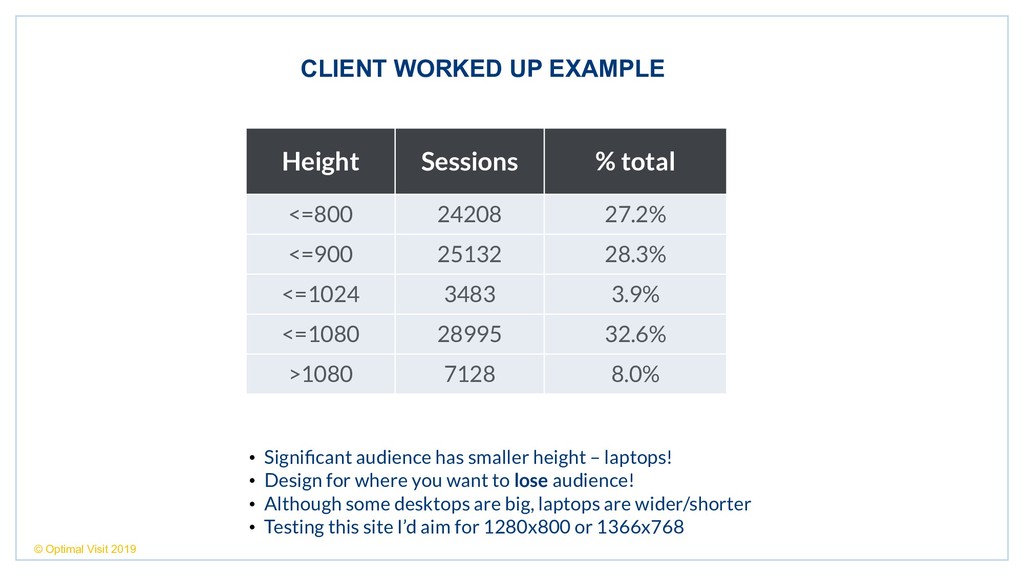 Death by Design: Killing your Growth with Defective Device Experiences - slide 143