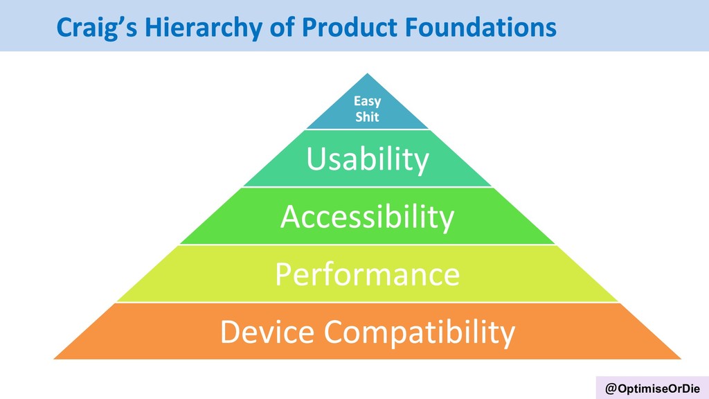 Death by Design: Killing your Growth with Defective Device Experiences - slide 37