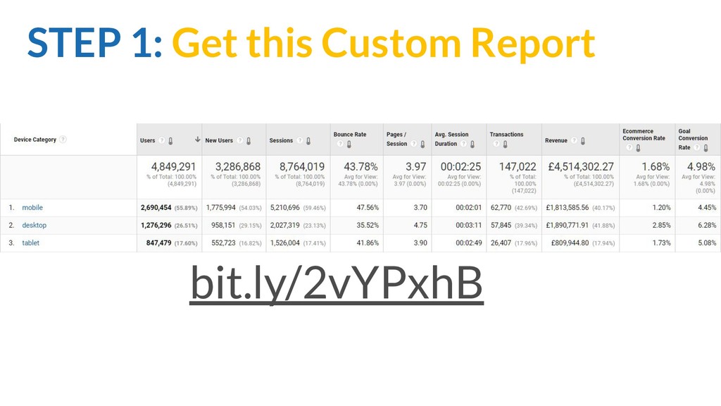 Death by Design: Killing your Growth with Defective Device Experiences - slide 57