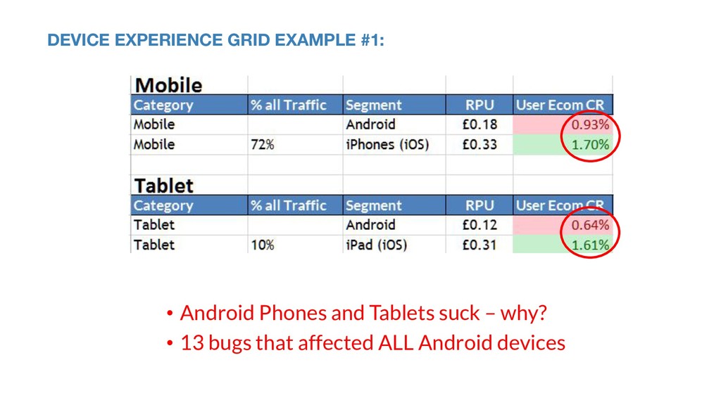 Death by Design: Killing your Growth with Defective Device Experiences - slide 61