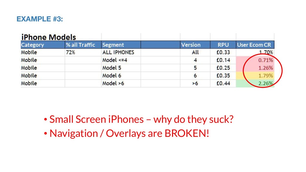 Death by Design: Killing your Growth with Defective Device Experiences - slide 62