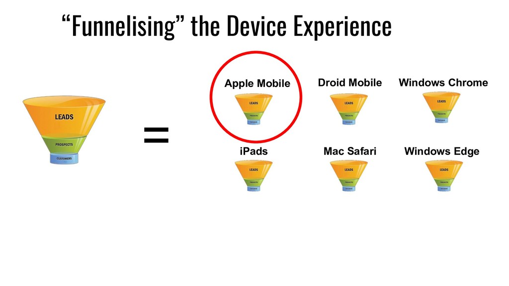 Death by Design: Killing your Growth with Defective Device Experiences - slide 65