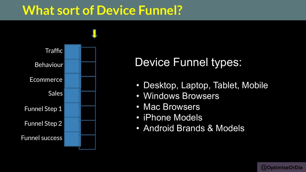 Death by Design: Killing your Growth with Defective Device Experiences - slide 66