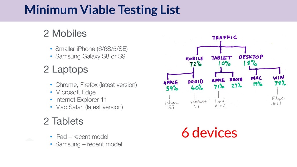 Death by Design: Killing your Growth with Defective Device Experiences - slide 74
