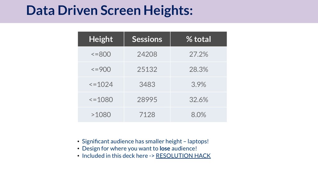 Death by Design: Killing your Growth with Defective Device Experiences - slide 76