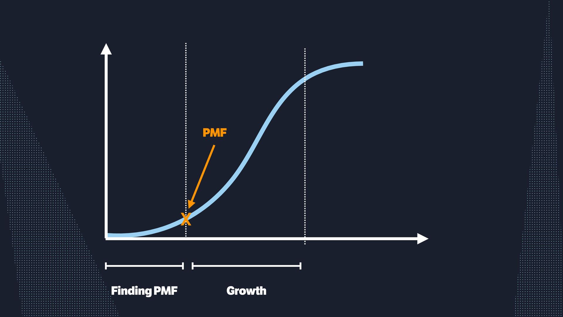 The Growth Equation: 7 Essential Steps to Finding Product Market Fit - slide 16