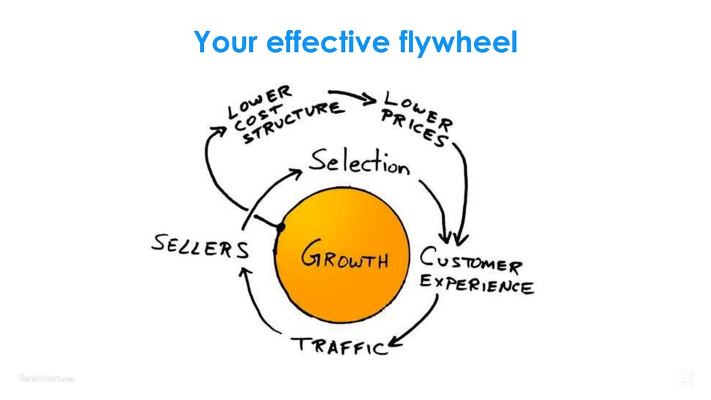 Past the Initial Flywheel: What Companies Can Learn About Product Scaling - slide 12