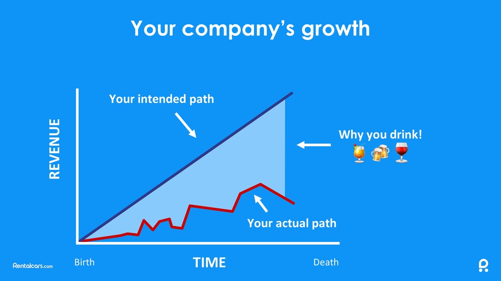 Past the Initial Flywheel: What Companies Can Learn About Product Scaling - slide 13