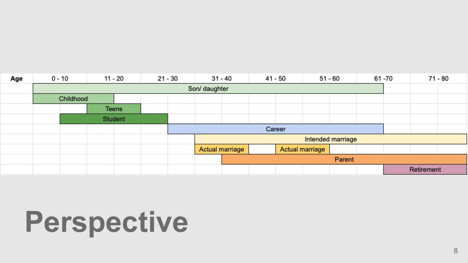 From Burnout to Bliss: Strategies for Sustainable Success in Startups - slide 8