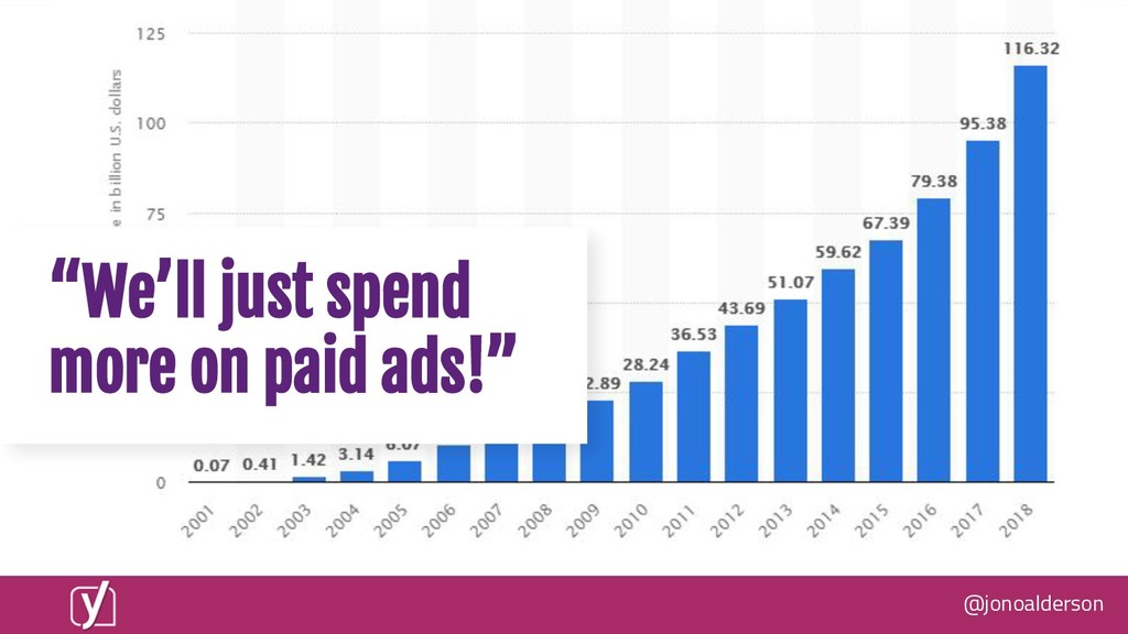 What Happens When Everyone's Website is Fixed? - slide 12