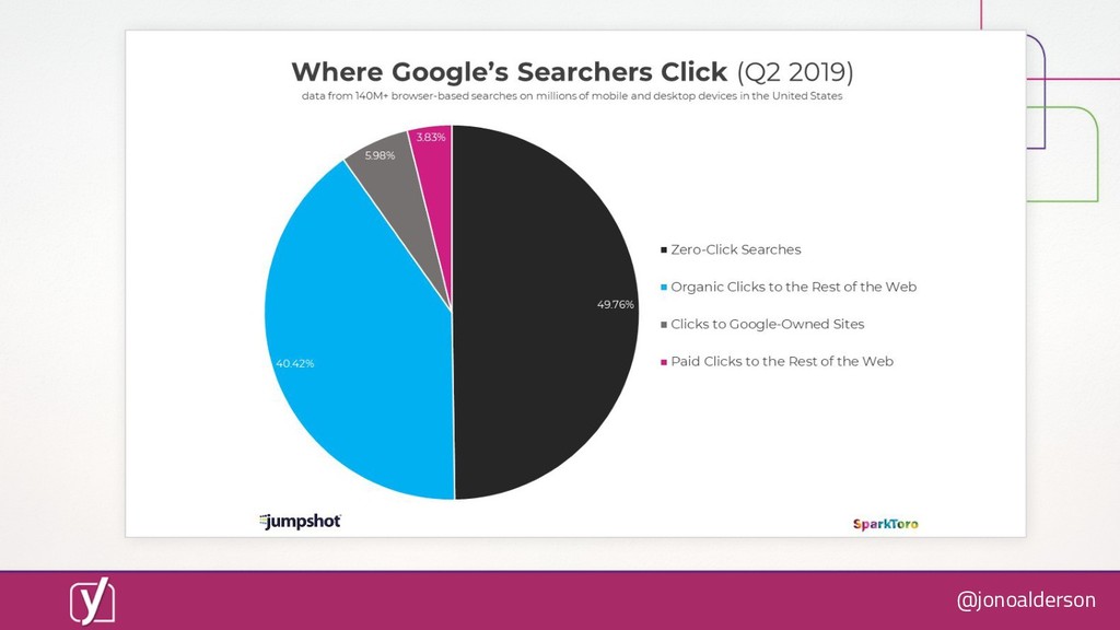 What Happens When Everyone's Website is Fixed? - slide 17