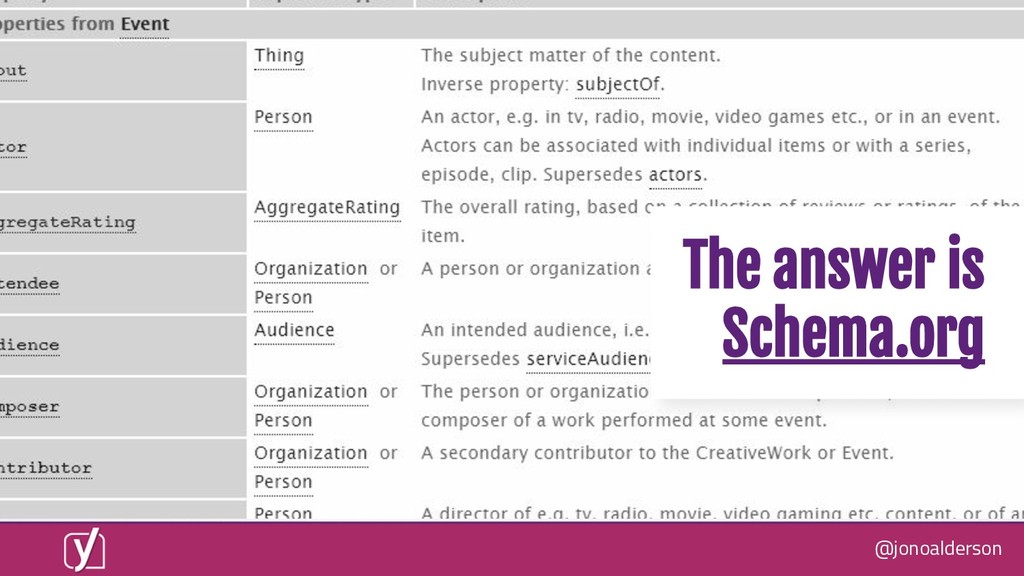 What Happens When Everyone's Website is Fixed? - slide 25