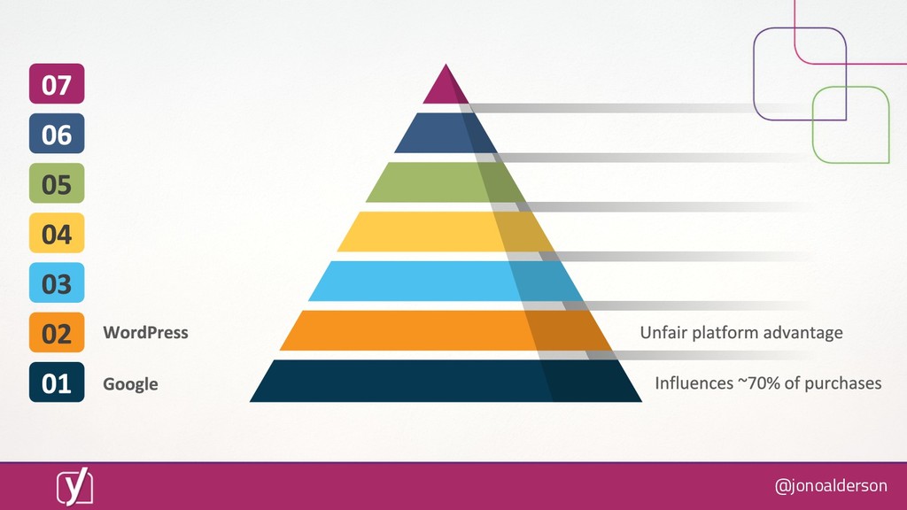 What Happens When Everyone's Website is Fixed? - slide 32