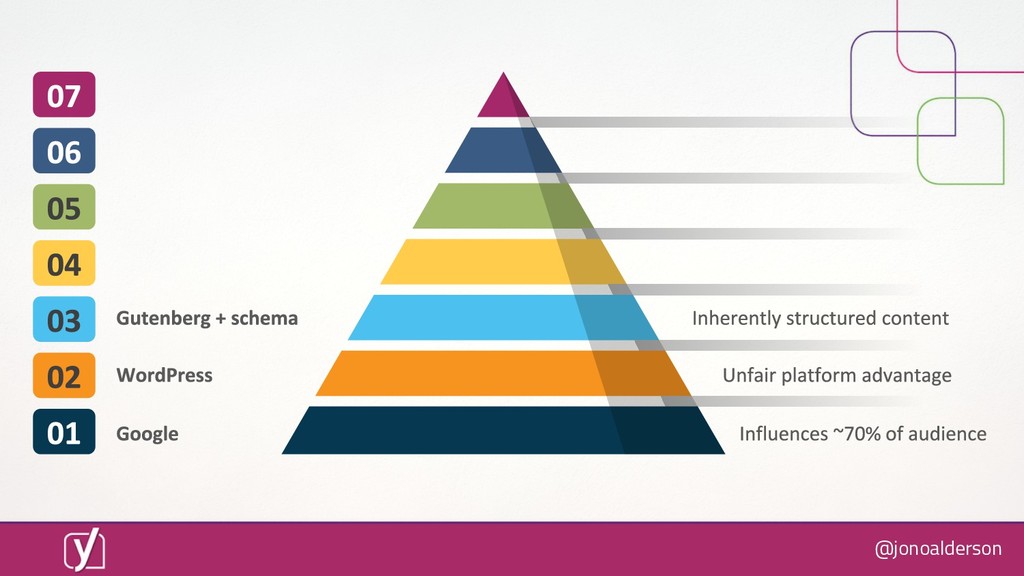 What Happens When Everyone's Website is Fixed? - slide 34
