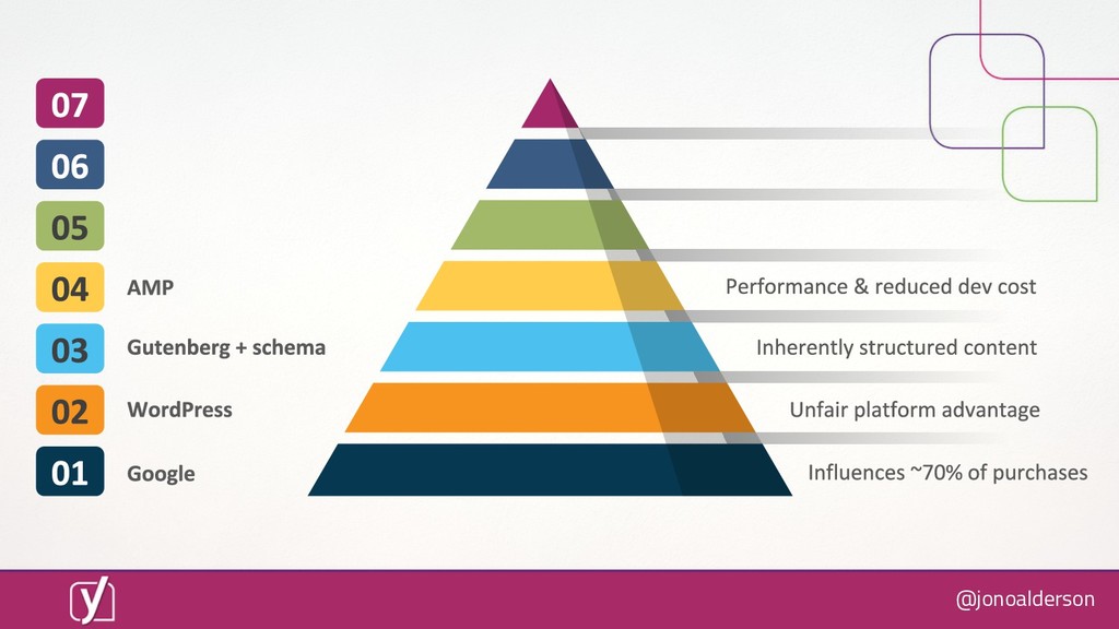 What Happens When Everyone's Website is Fixed? - slide 39