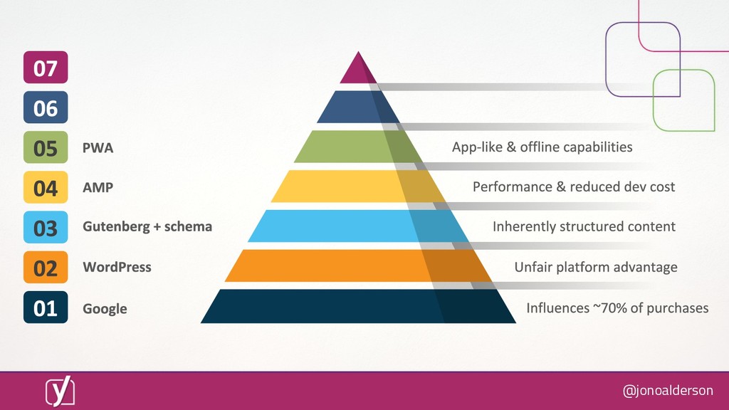 What Happens When Everyone's Website is Fixed? - slide 41