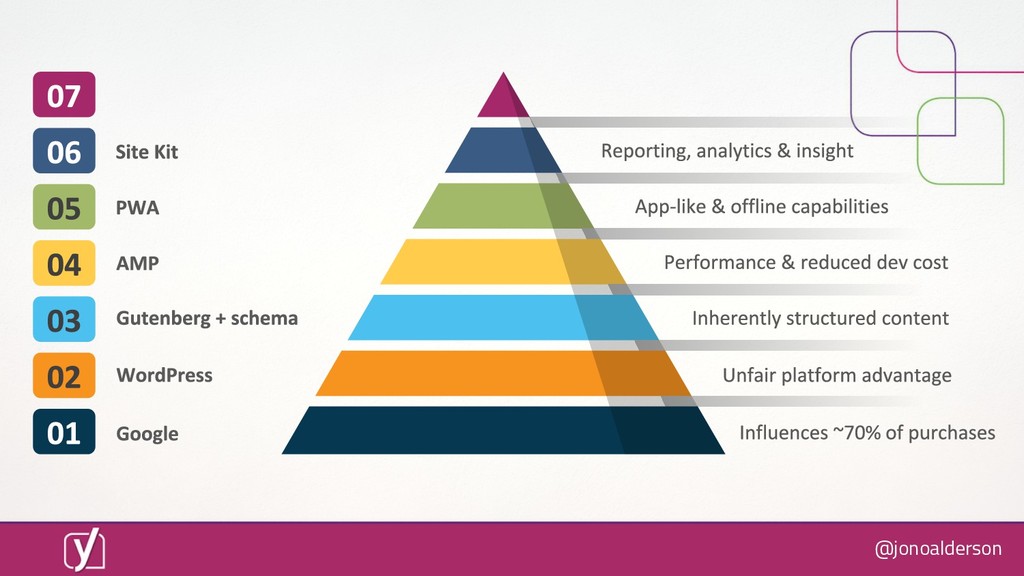 What Happens When Everyone's Website is Fixed? - slide 43