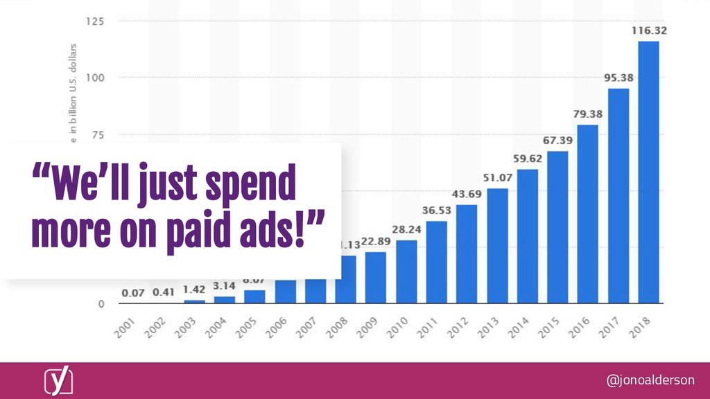 What Happens When Everyone's Website is Fixed? - slide 45