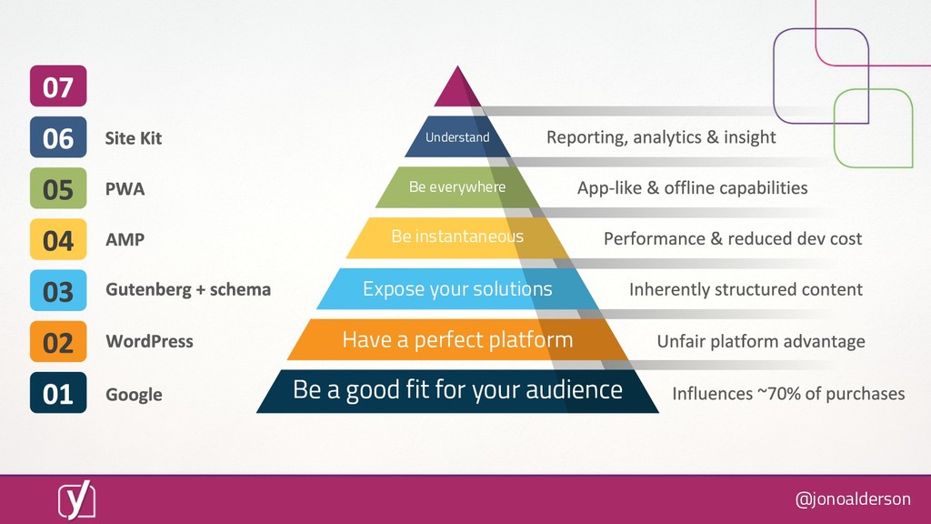 What Happens When Everyone's Website is Fixed? - slide 48