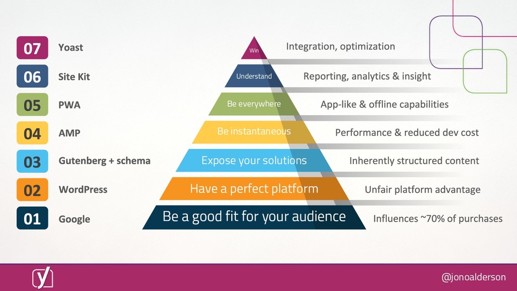 What Happens When Everyone's Website is Fixed? - slide 49